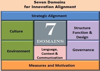Valuing an Integrated Framework - Introducing the Executive Innovation Work Mat